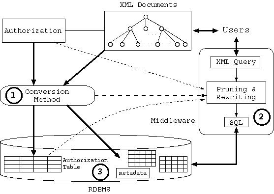 The Pike Group: The L3 Project